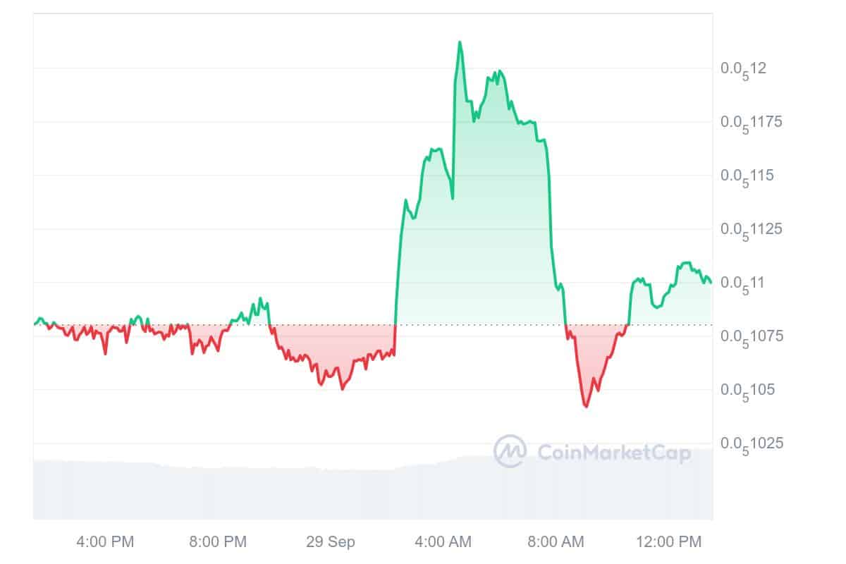 Bobo price chart