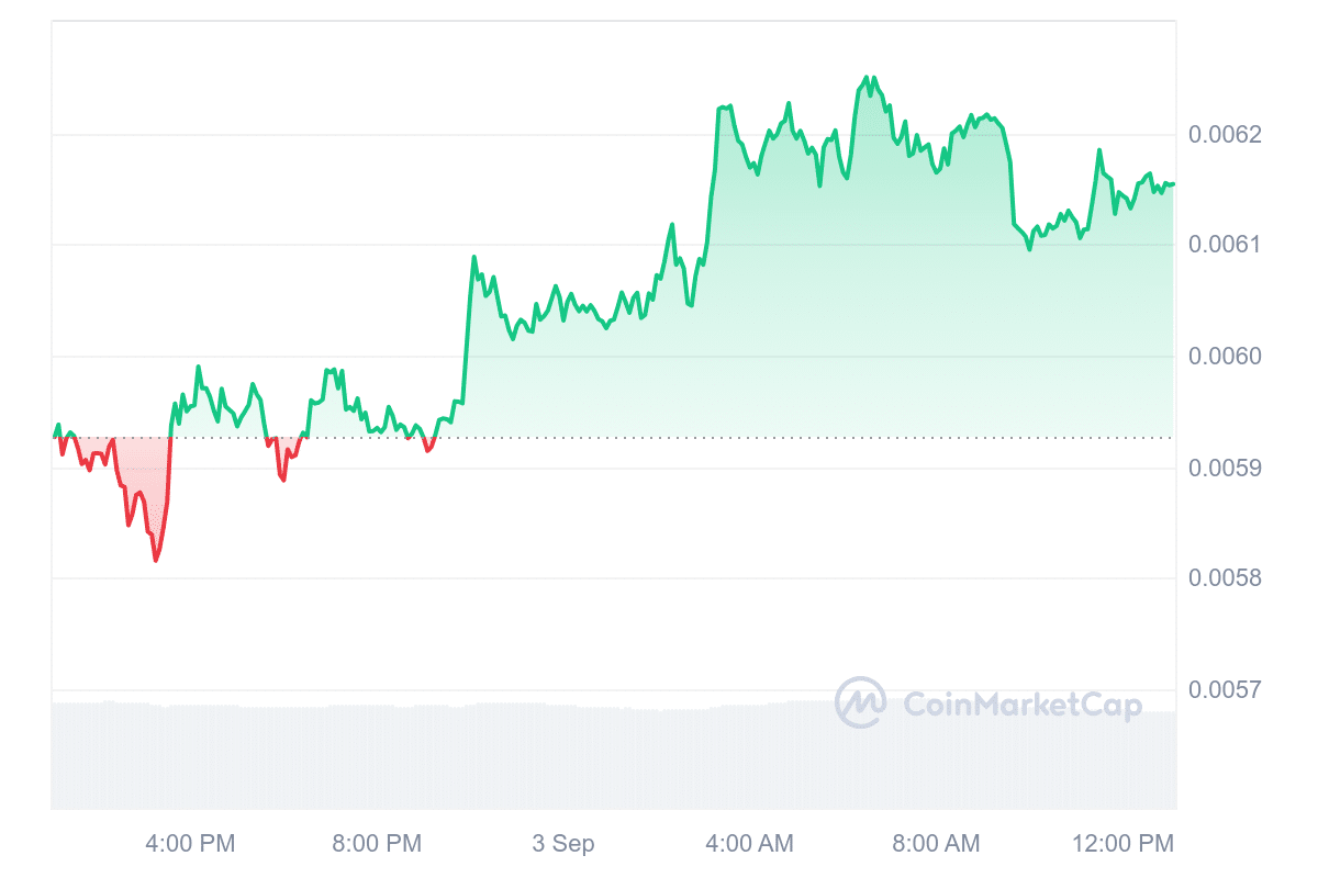 Book of Meme price chart