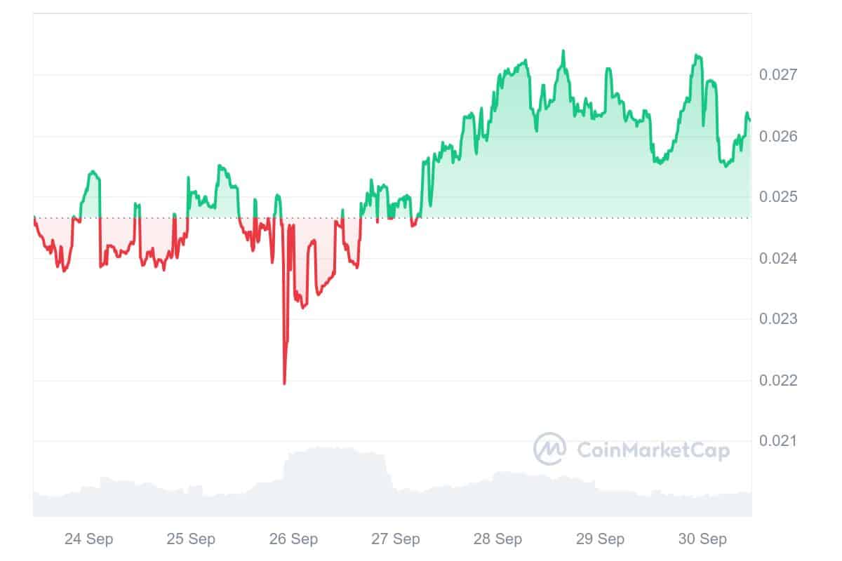 BozoHybrid price chart