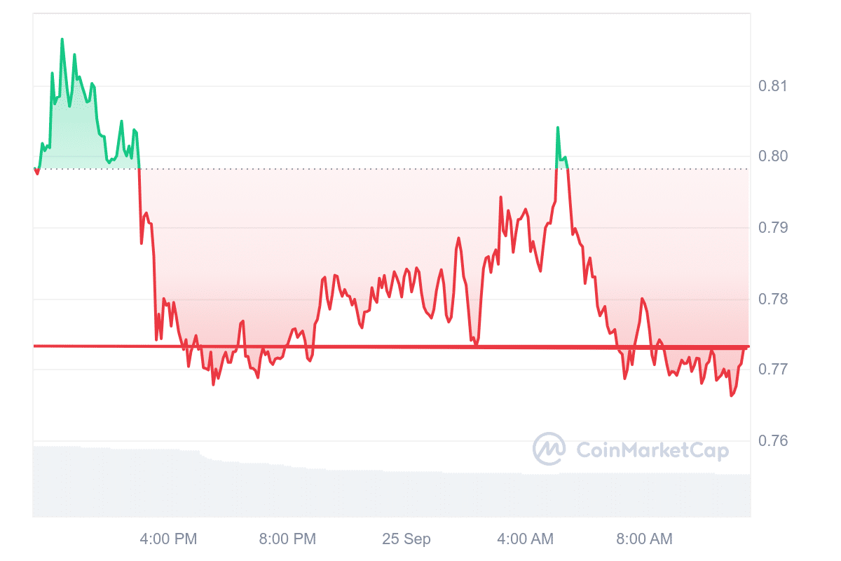 Greatest Cryptocurrencies to Spend money on Proper Now September 25 – Axelar, ONDO, Sei