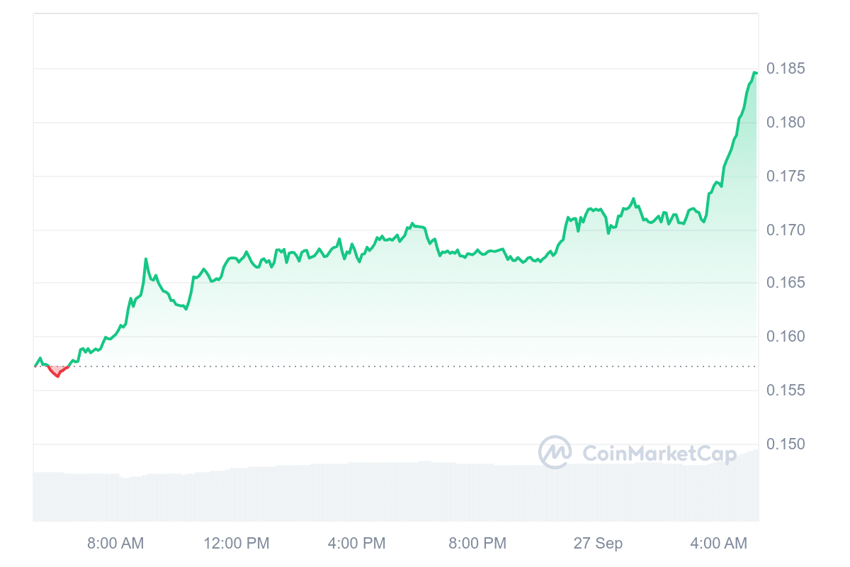 CFX Price Chart