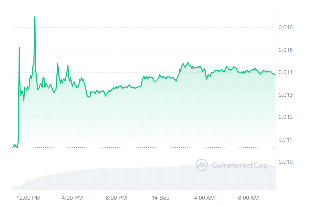 CKB Price Chart