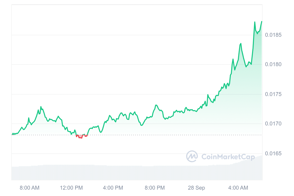 CKB Price Chart