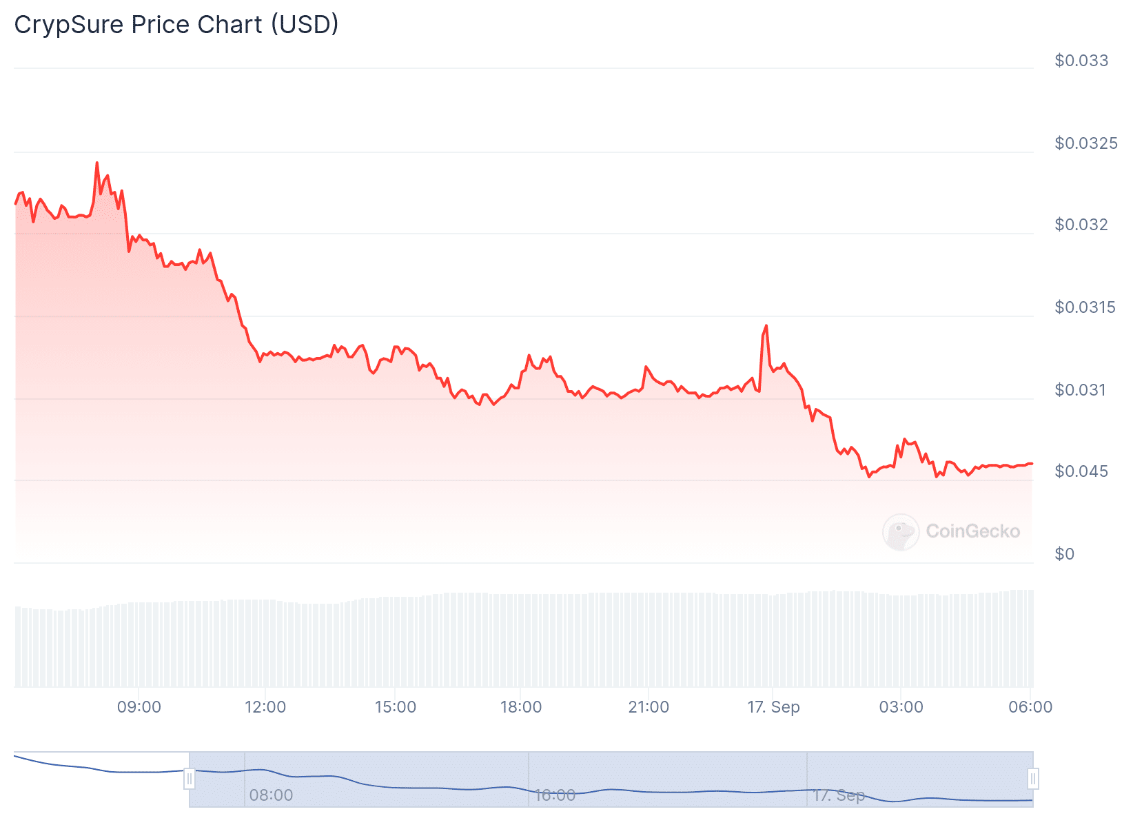 CRS Price Table