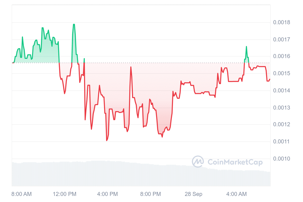 CRYPT Price Chat