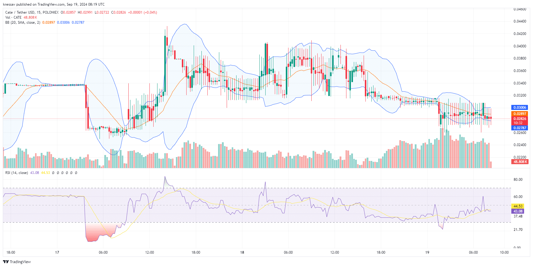 Cate Price Prediction