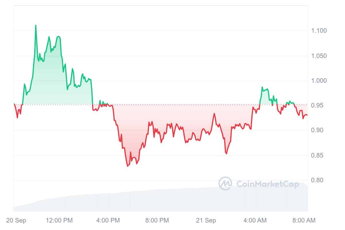 CatizenPrice Chart