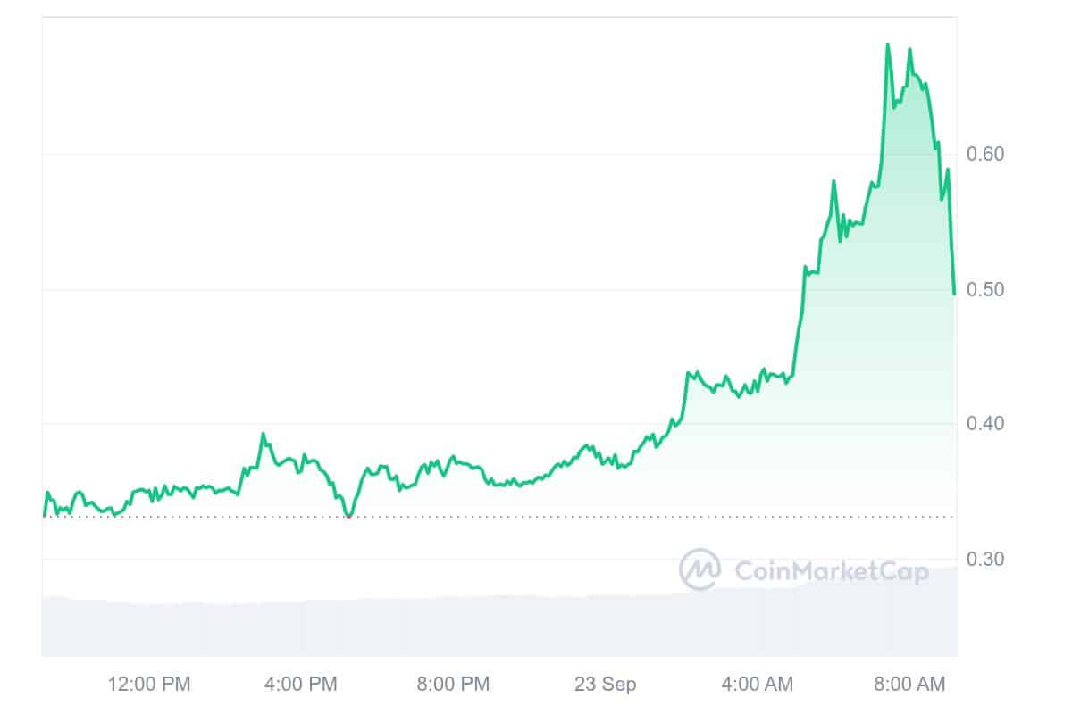 Celsius Price Chart