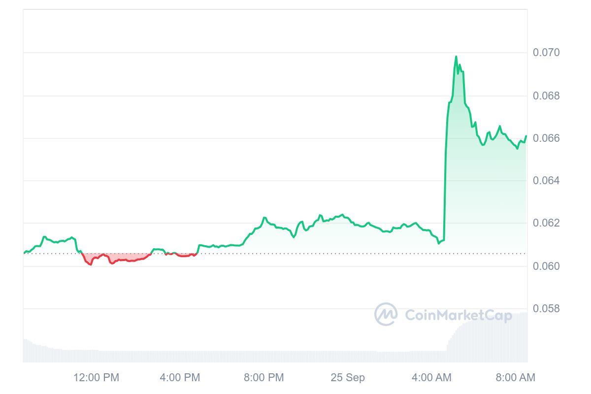 Chiliz Price Chart