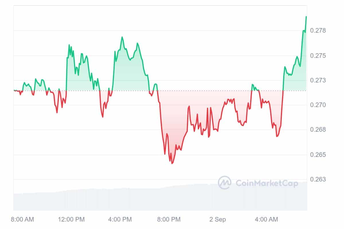 Curve DAO Token Price Chart 