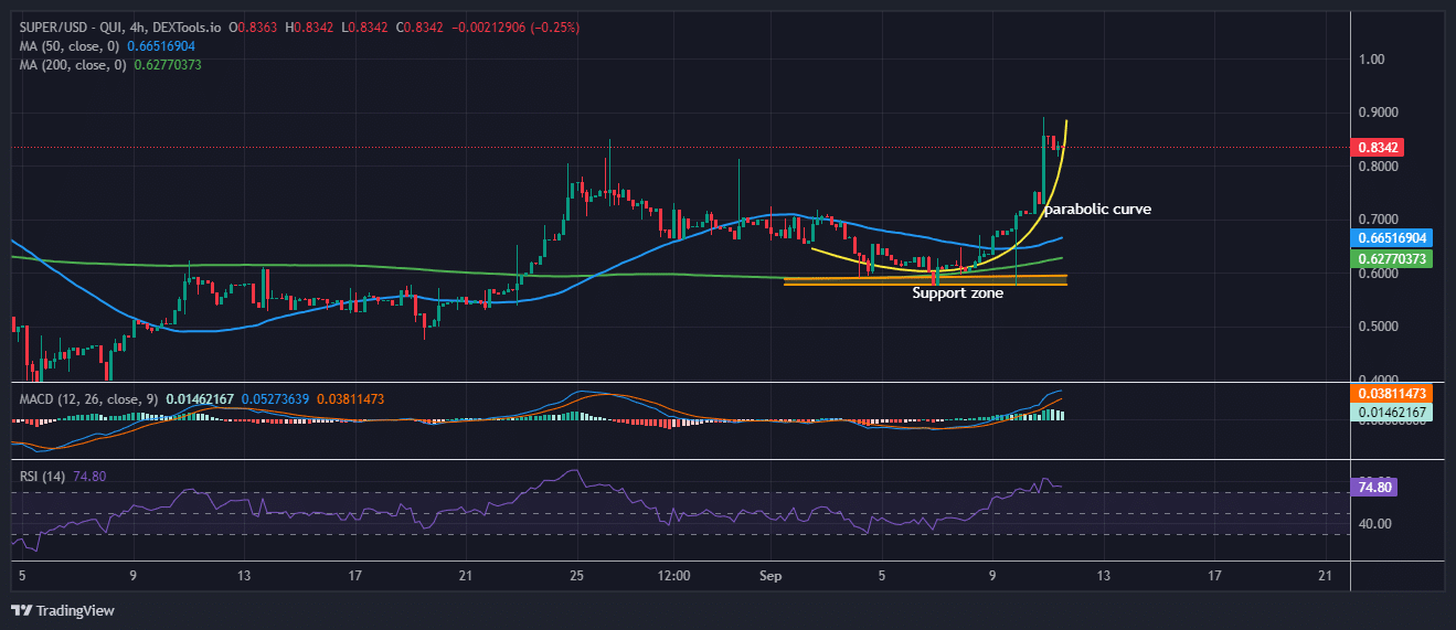 The SuperVerse price