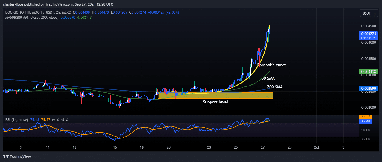 Dog (Runes) price