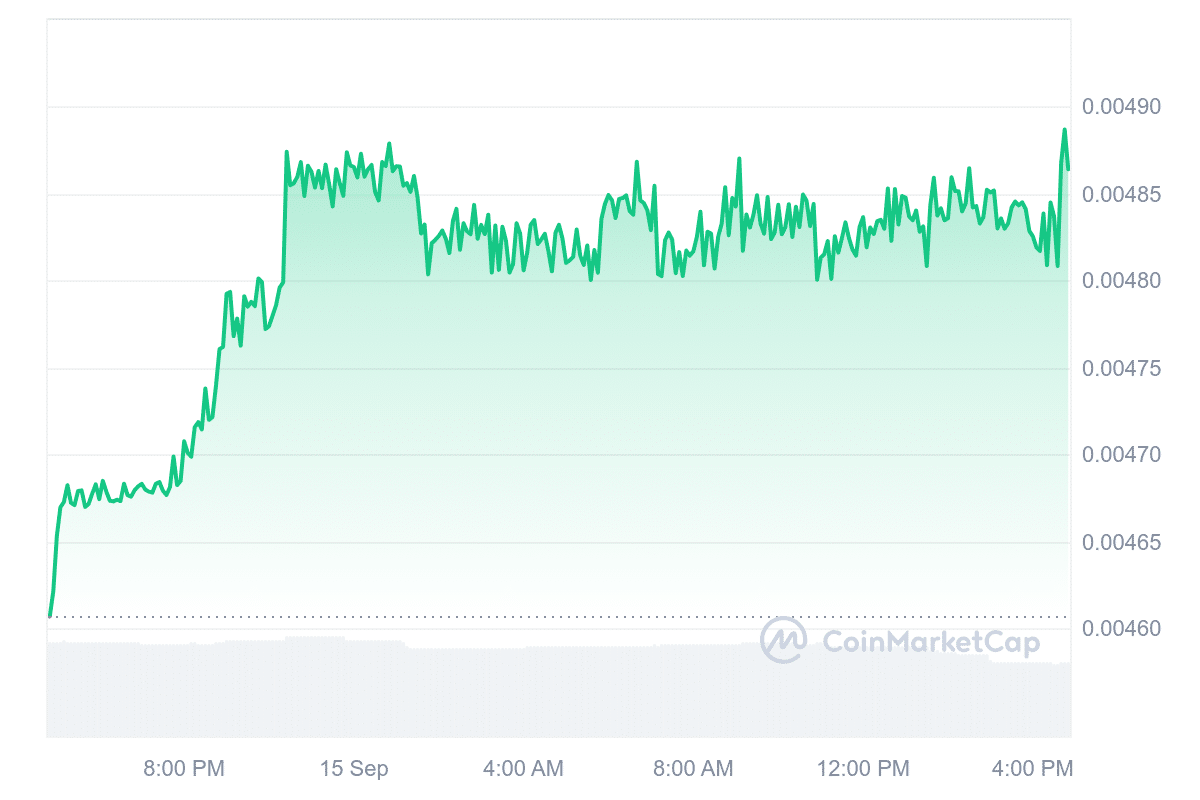 Dejitaru Tsuka price chart