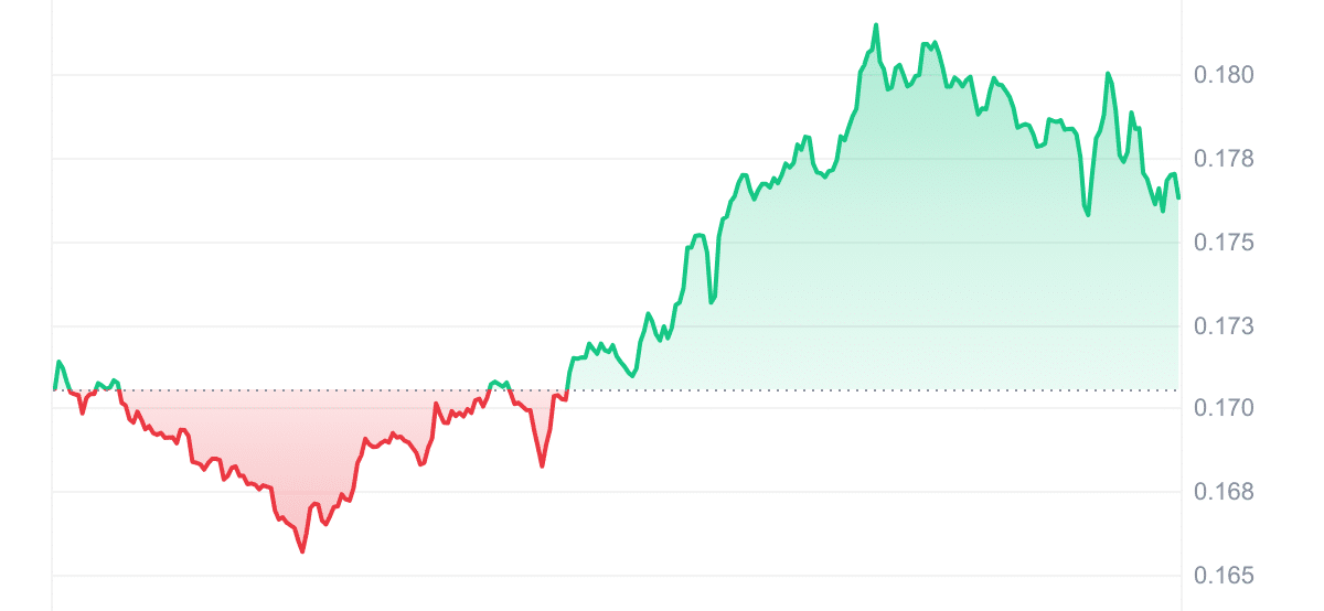 ENJ Price Chart