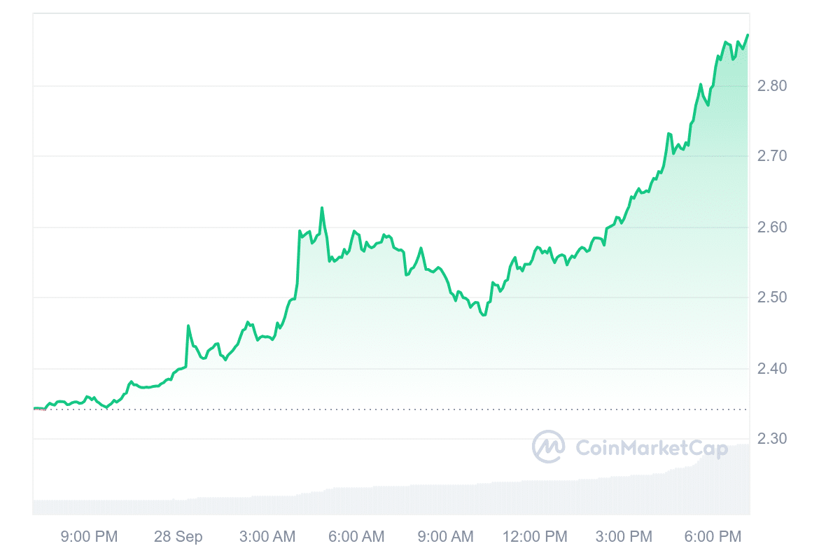 ETHW Price Chart