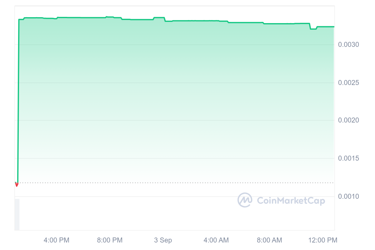 ElmoERC Price Table