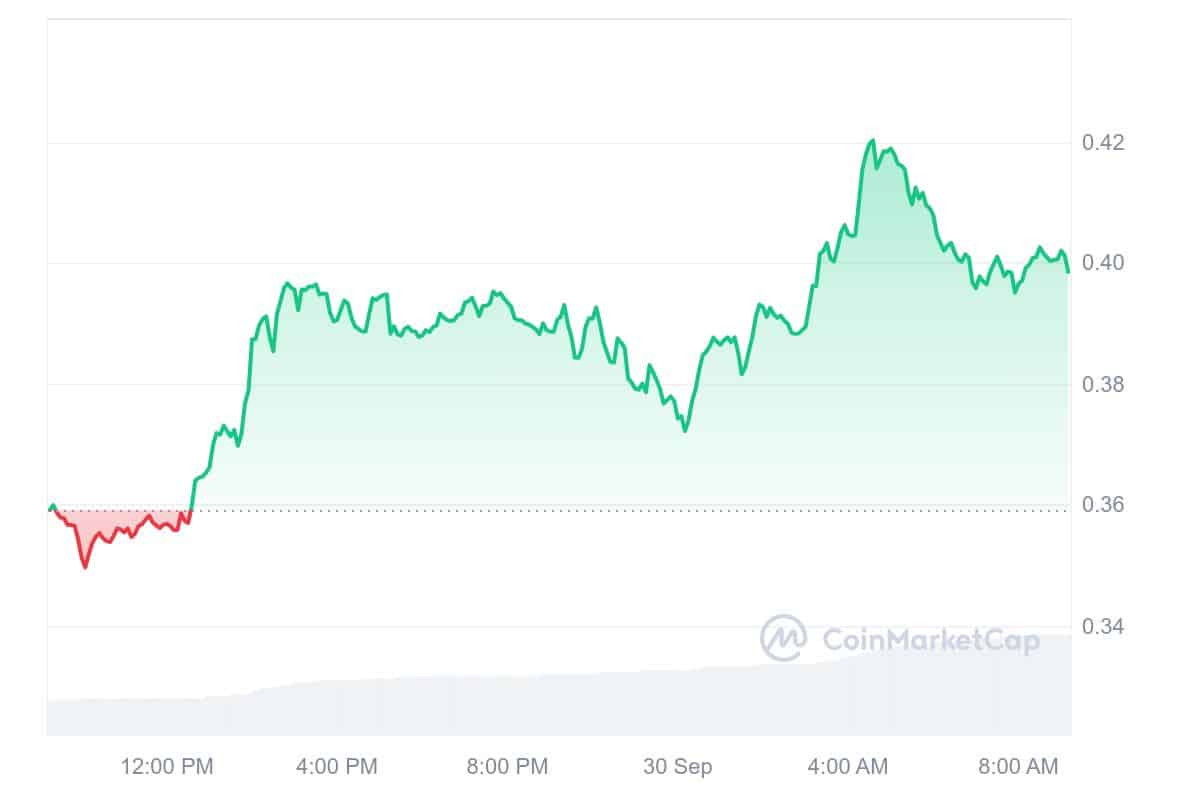 Ethena Price Chart