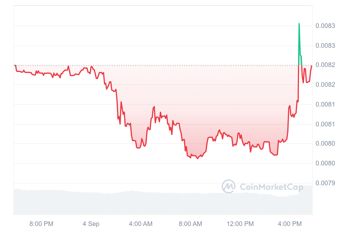 FANC Price Chart