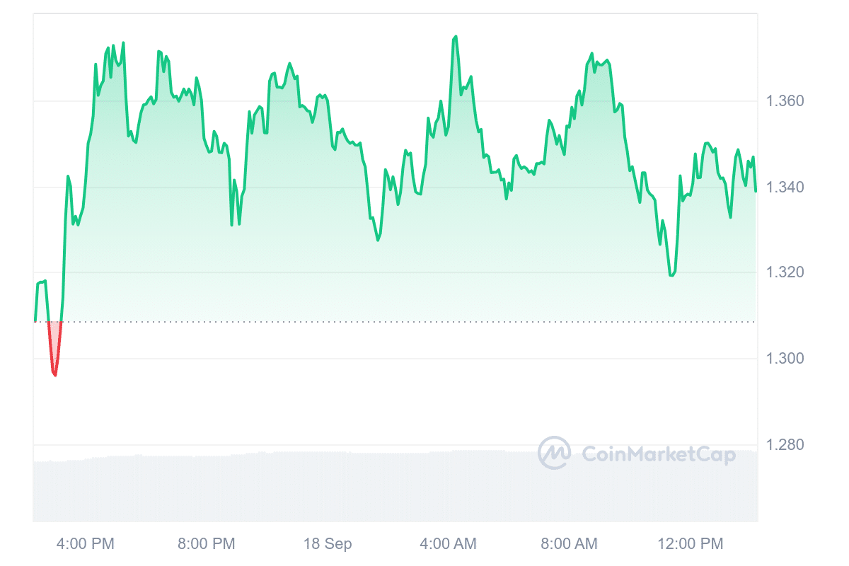 FET Price Table