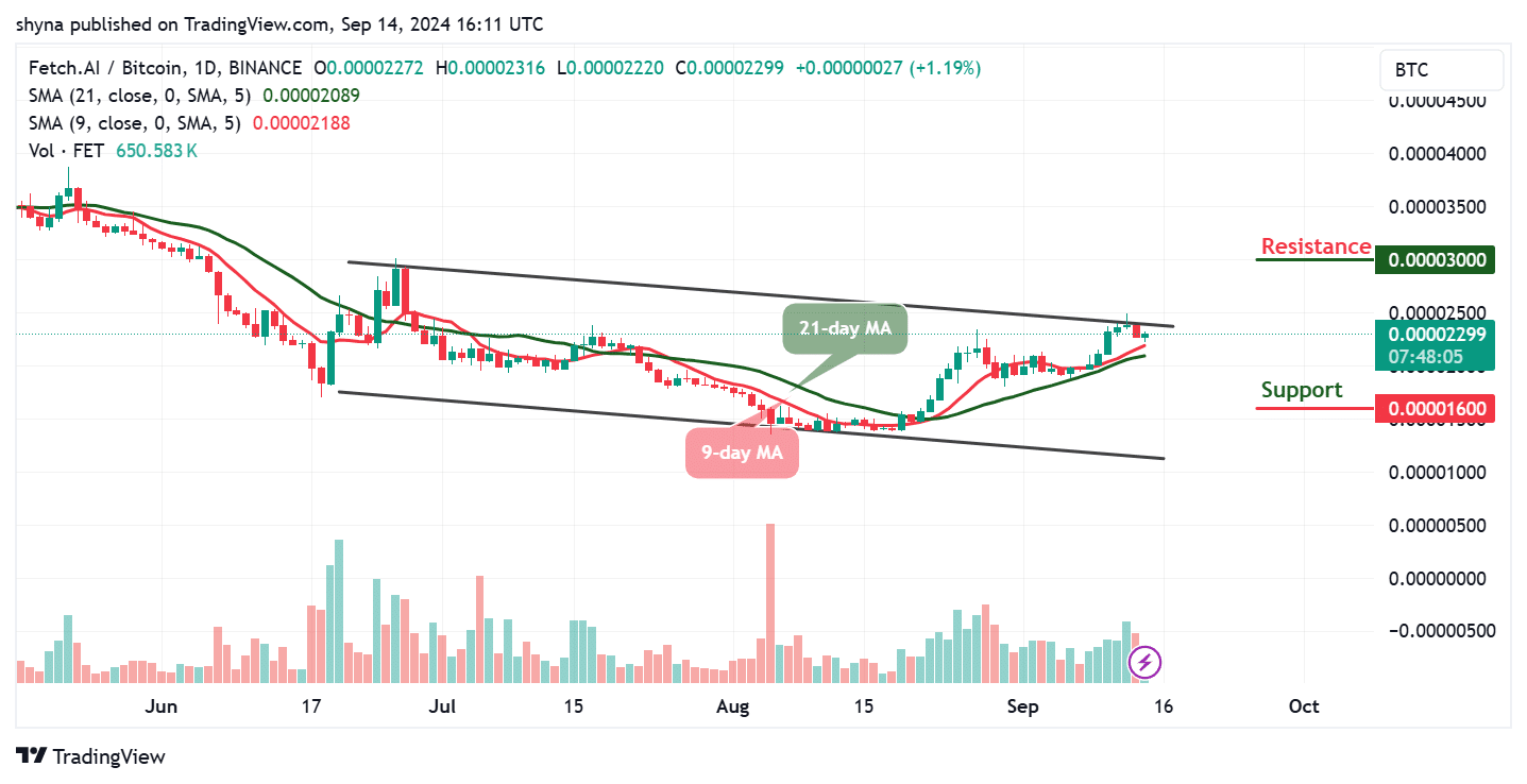 Artificial Superintelligence Alliance Price Prediction for Today, September 14 – FET Technical Analysis