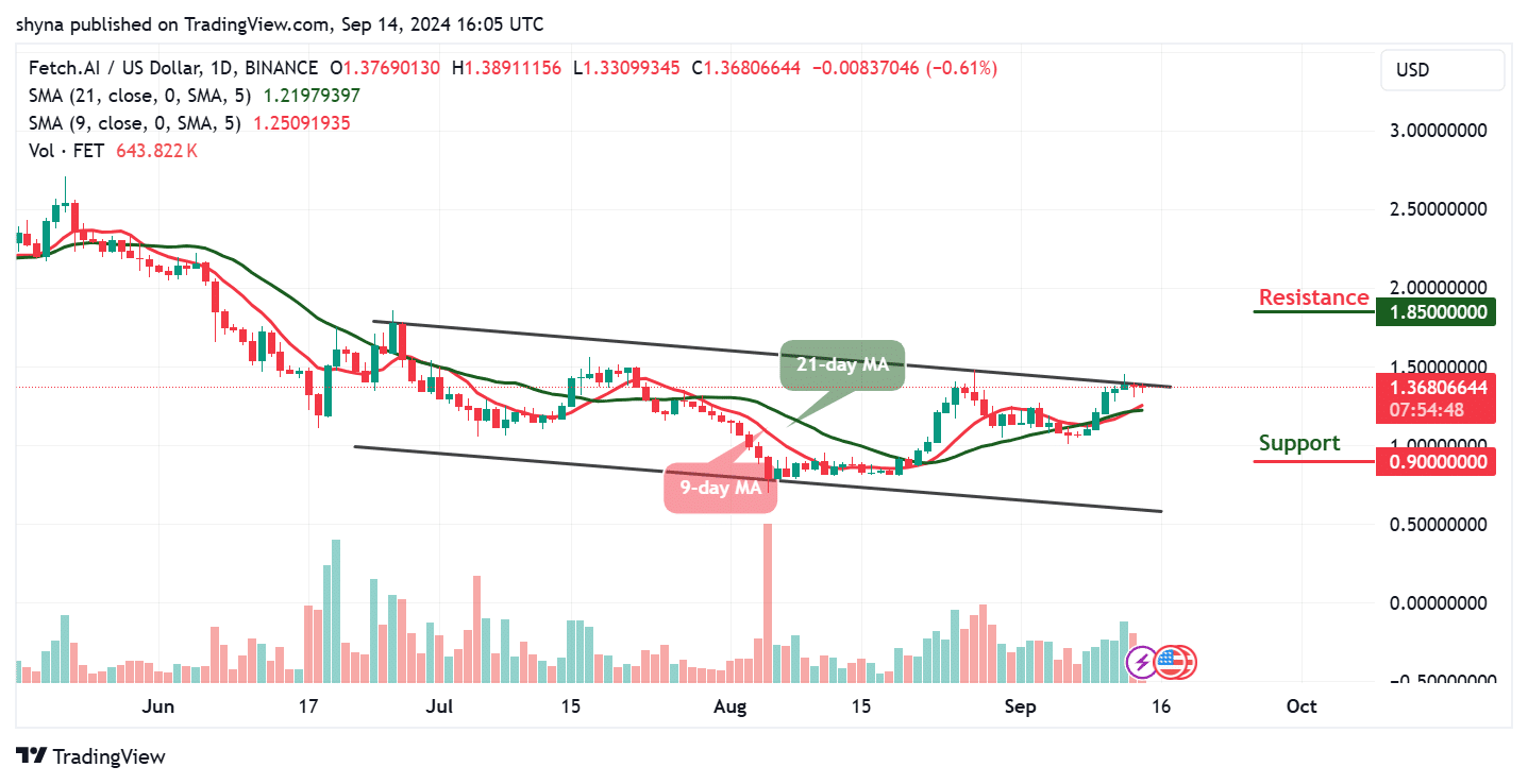 Artificial Superintelligence Alliance Price Prediction for Today, September 14 – FET Technical Analysis