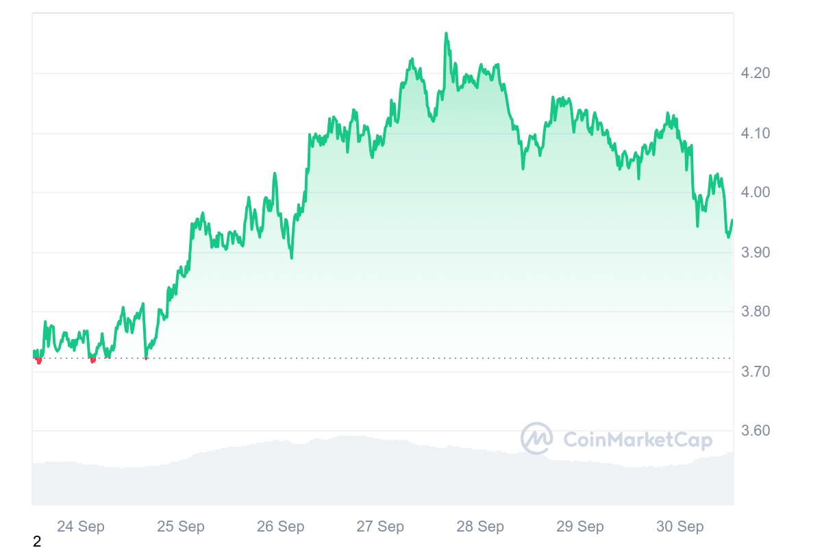 FIL Price Chart