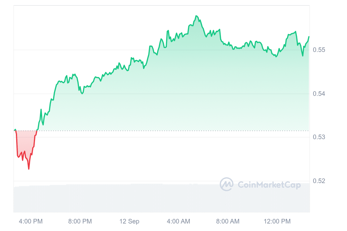 FLOW Price Table