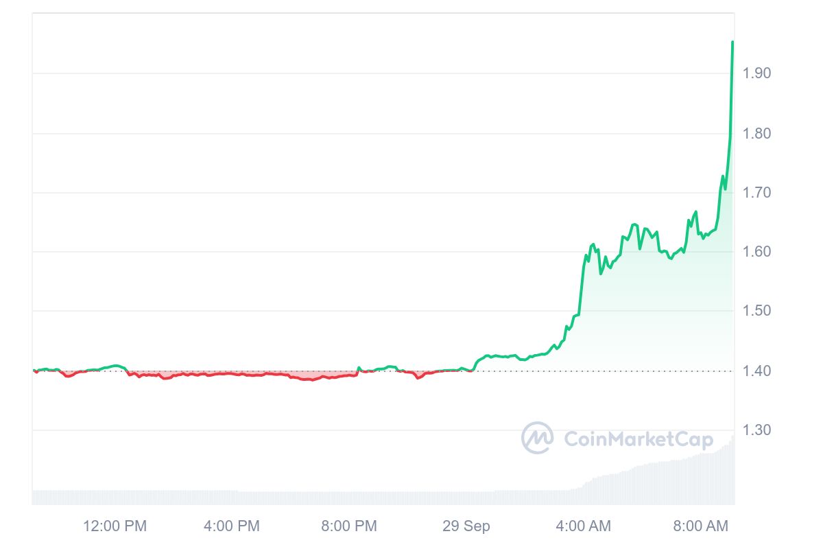 FTX Token Price Chart