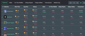 Five top-selling Bitcoin NFTs