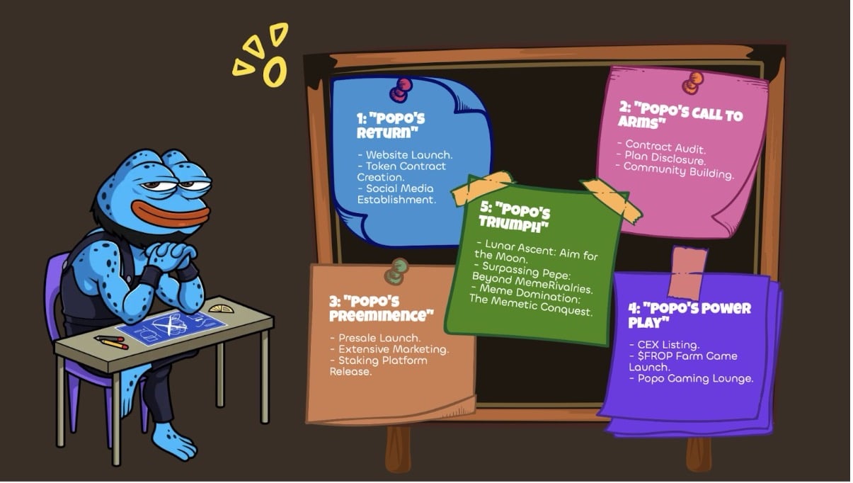 Frop Roadmap