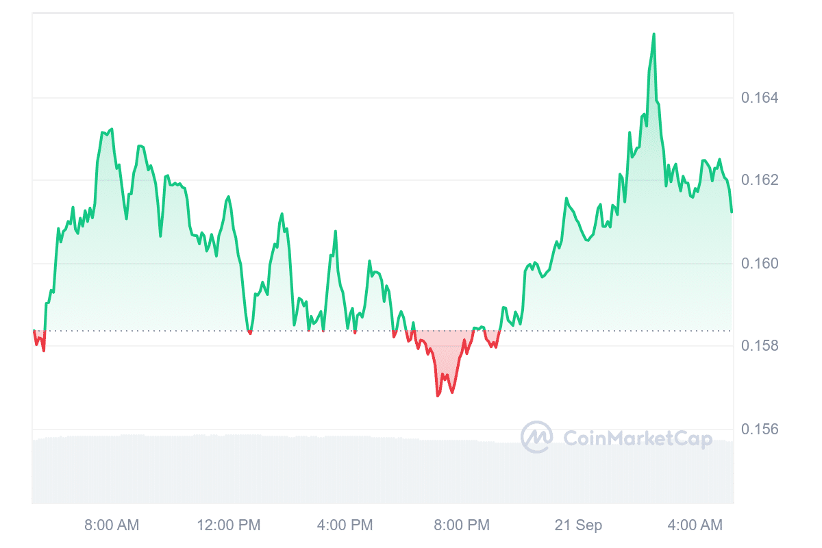 GRT Price Chart