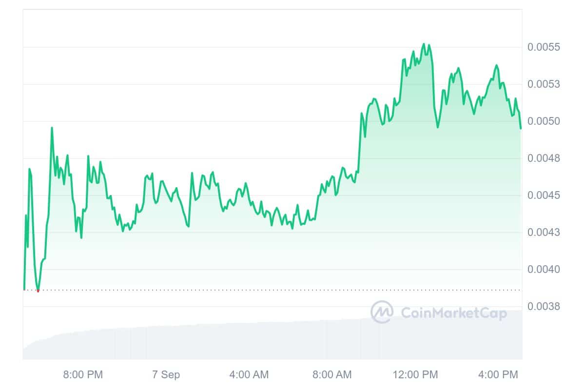 GameStop price chart