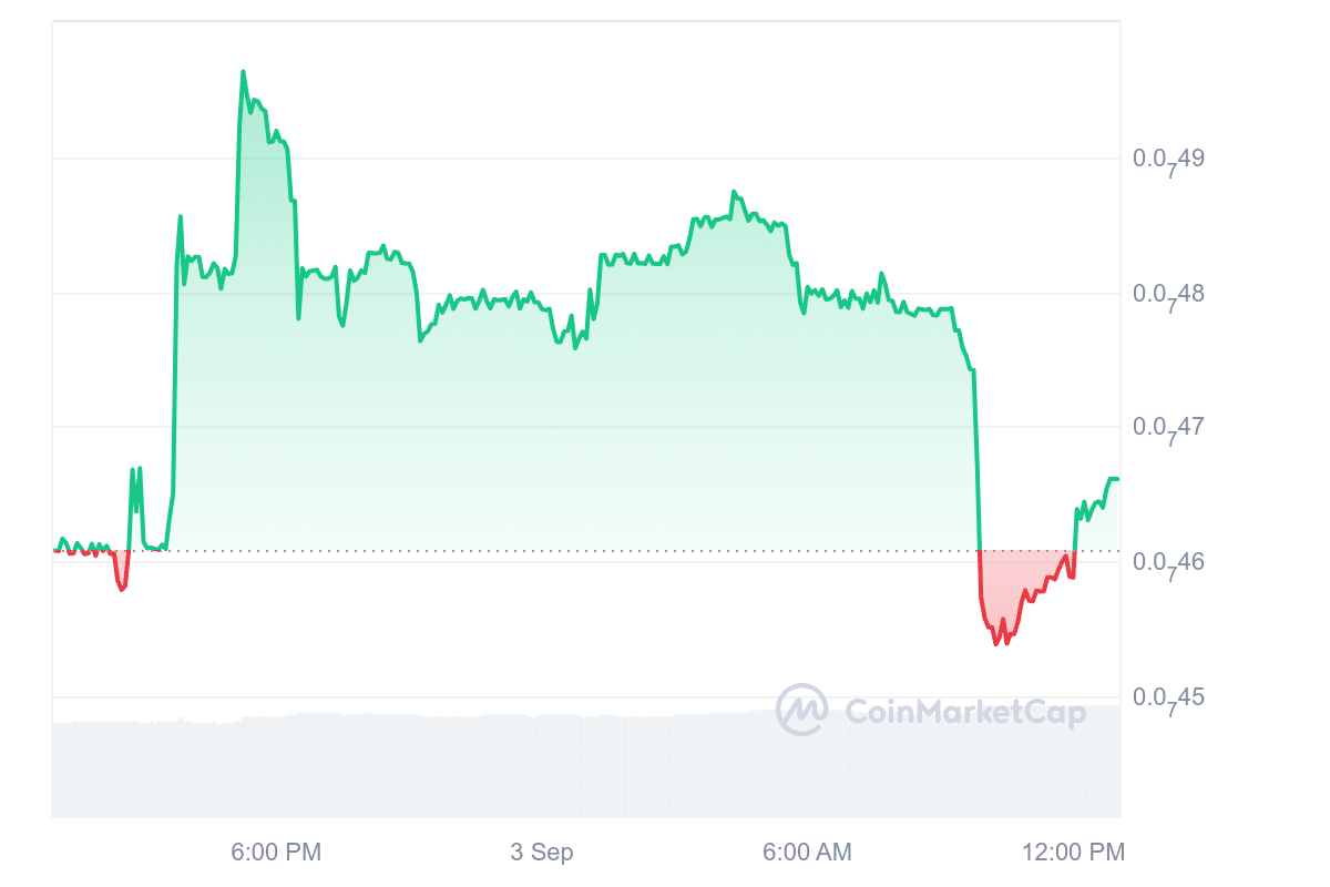 Guacamole Price Chart