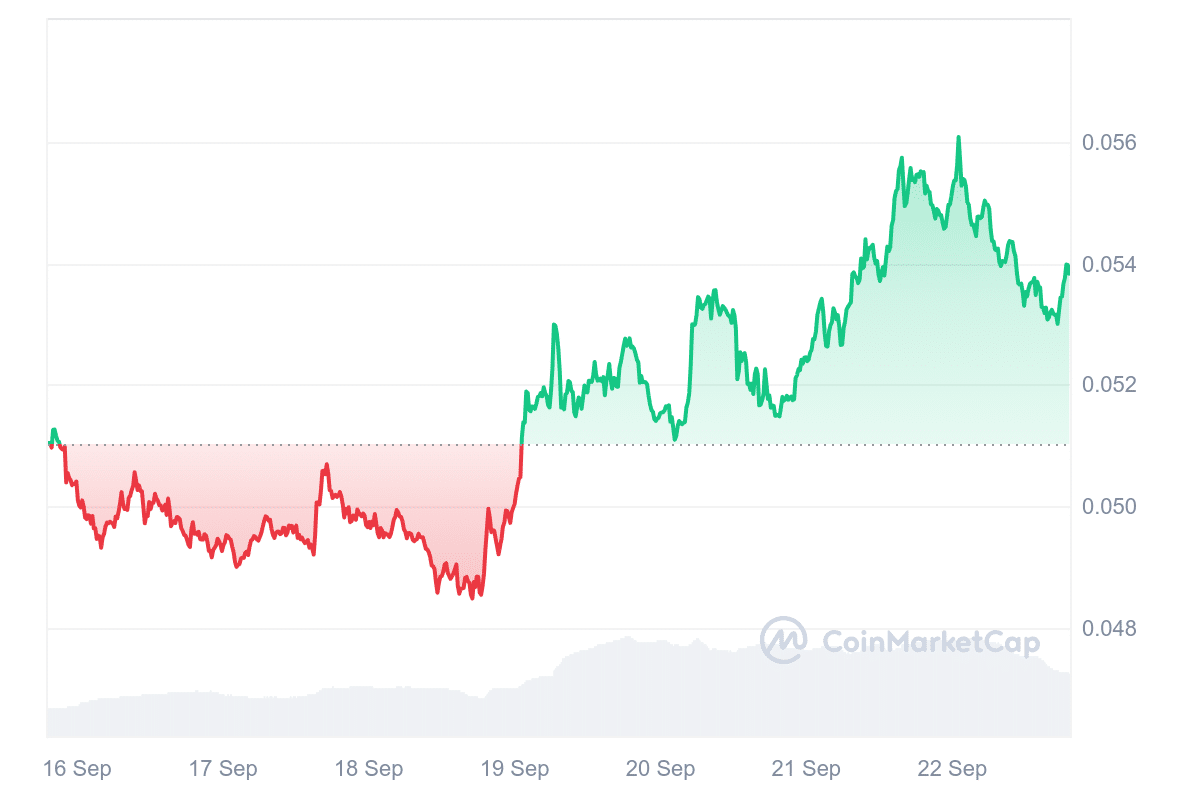 HBAR Price Chart