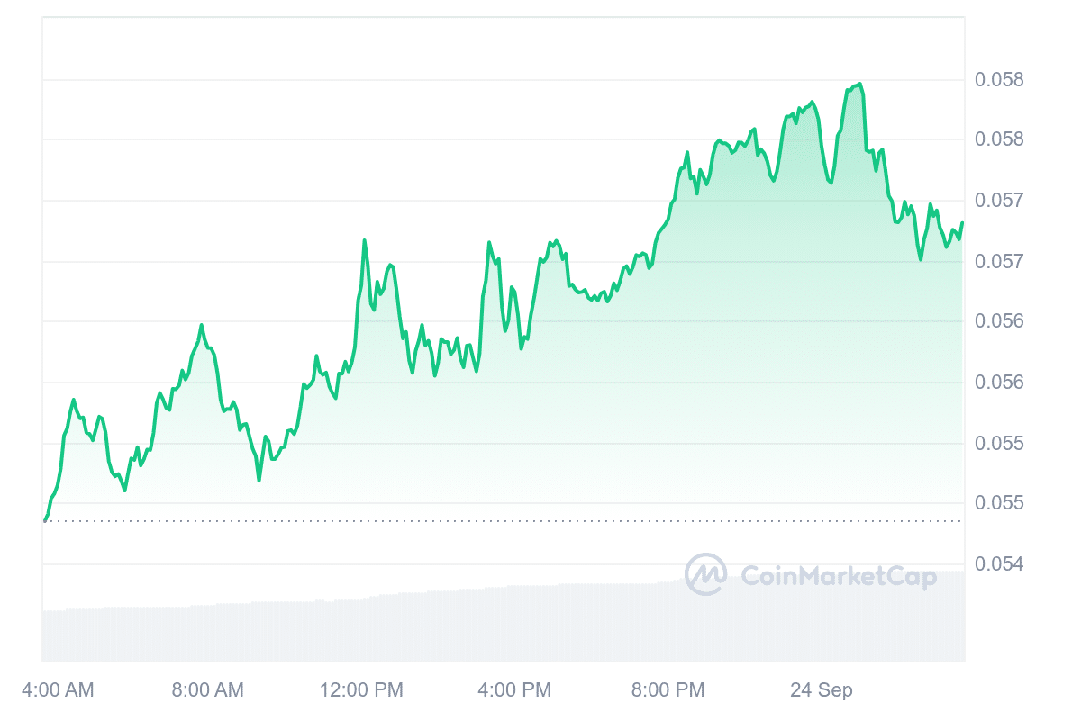 HBAR Price Chart