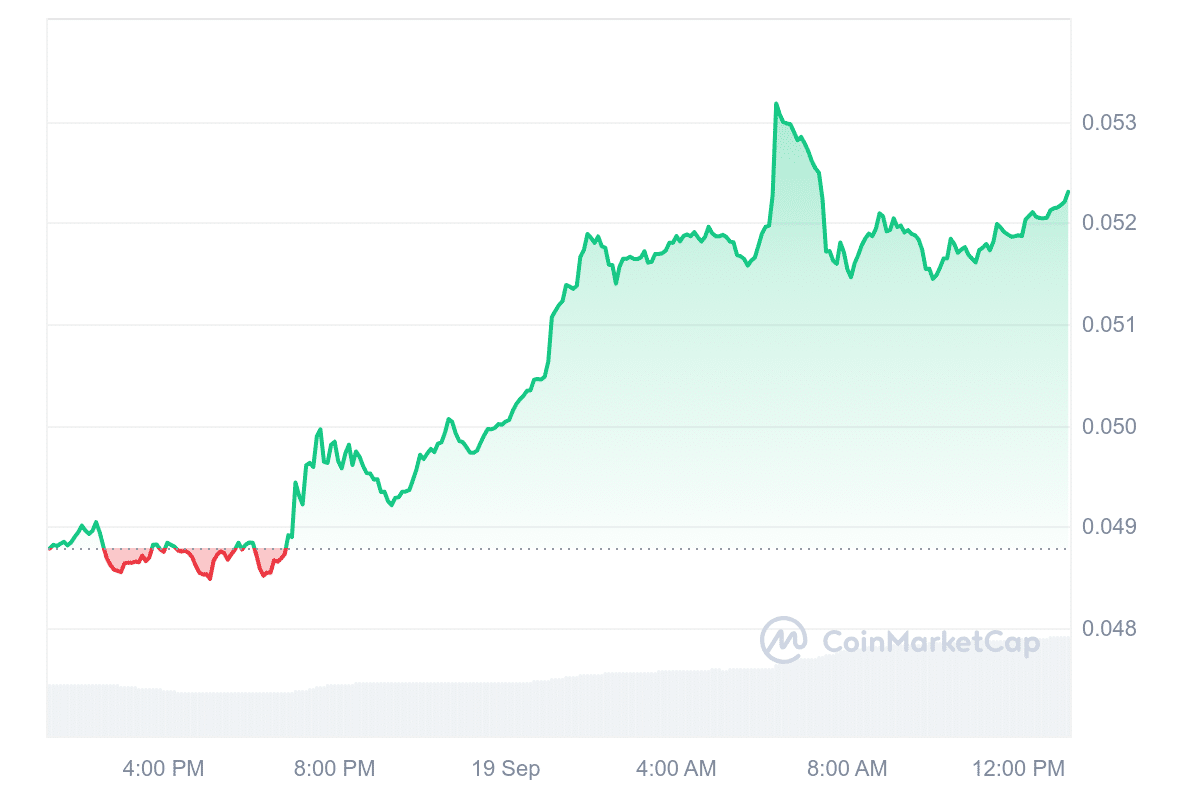 HBAR price chart