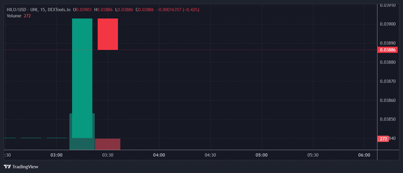 HILO Price Table