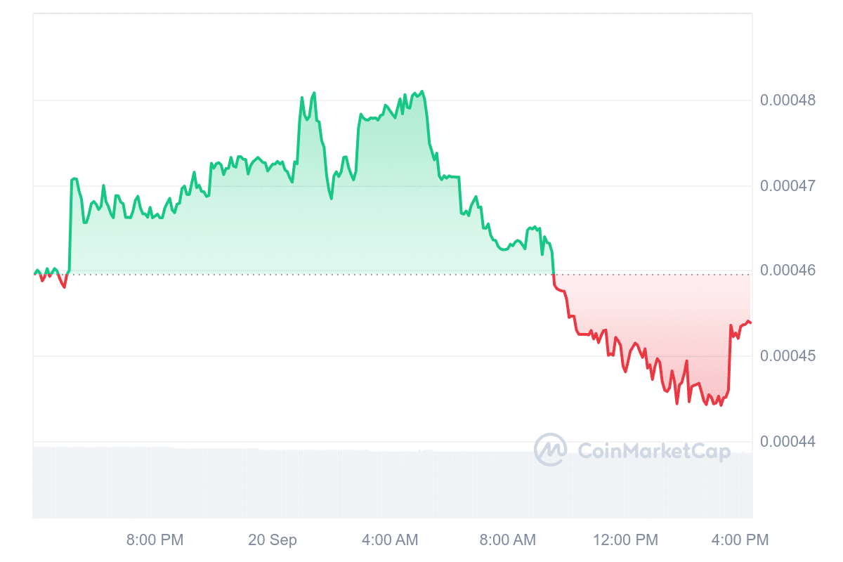 HPY Price Chart