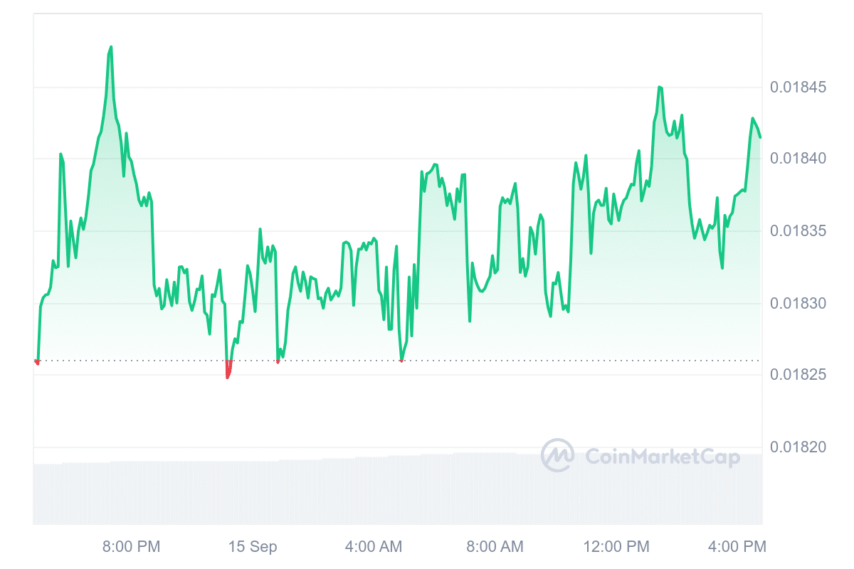 Hello price chart