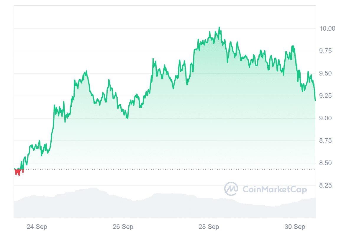 ICP Price Chart