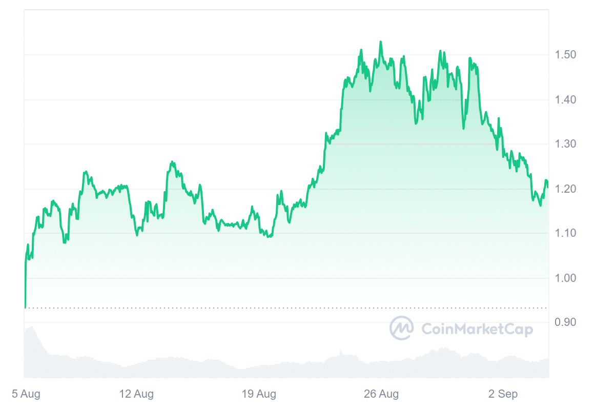 IMX Price Chart