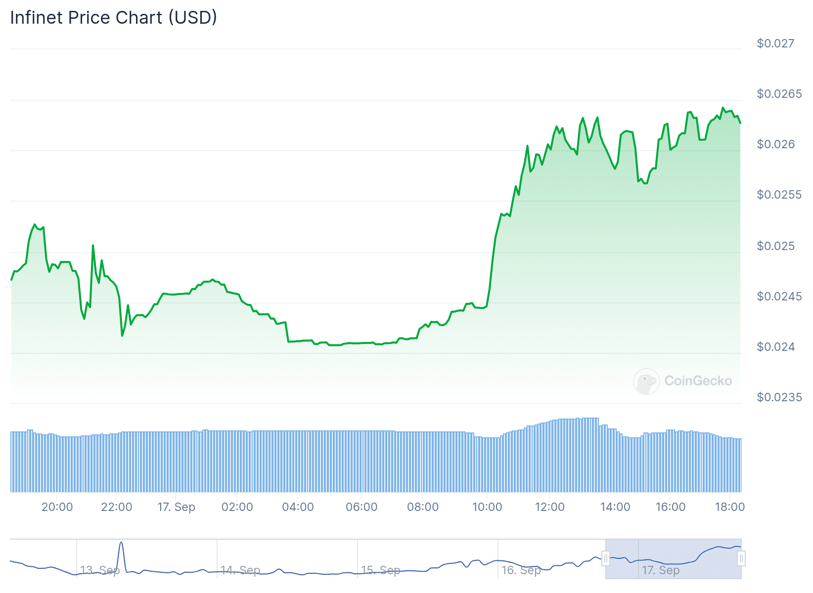 INFI Price Table