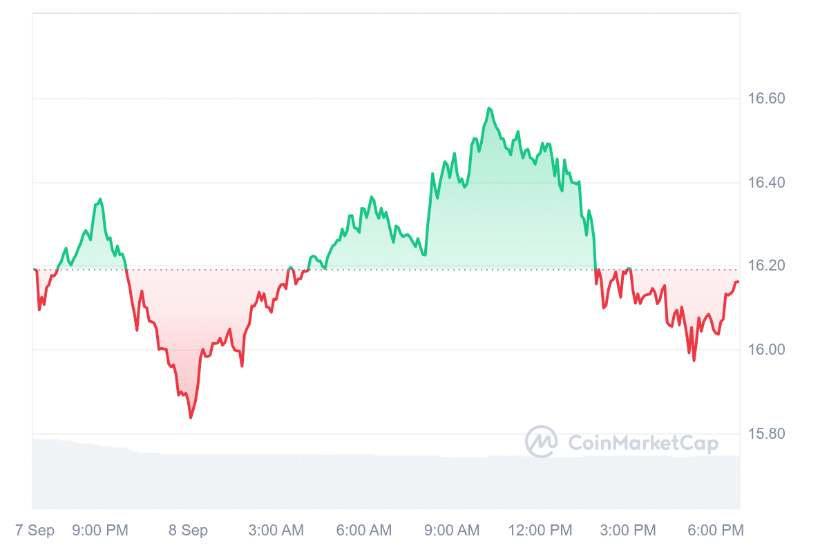 INJ Price Chart