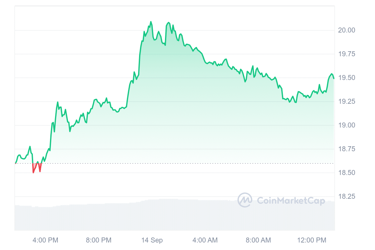 INJ Price Chart