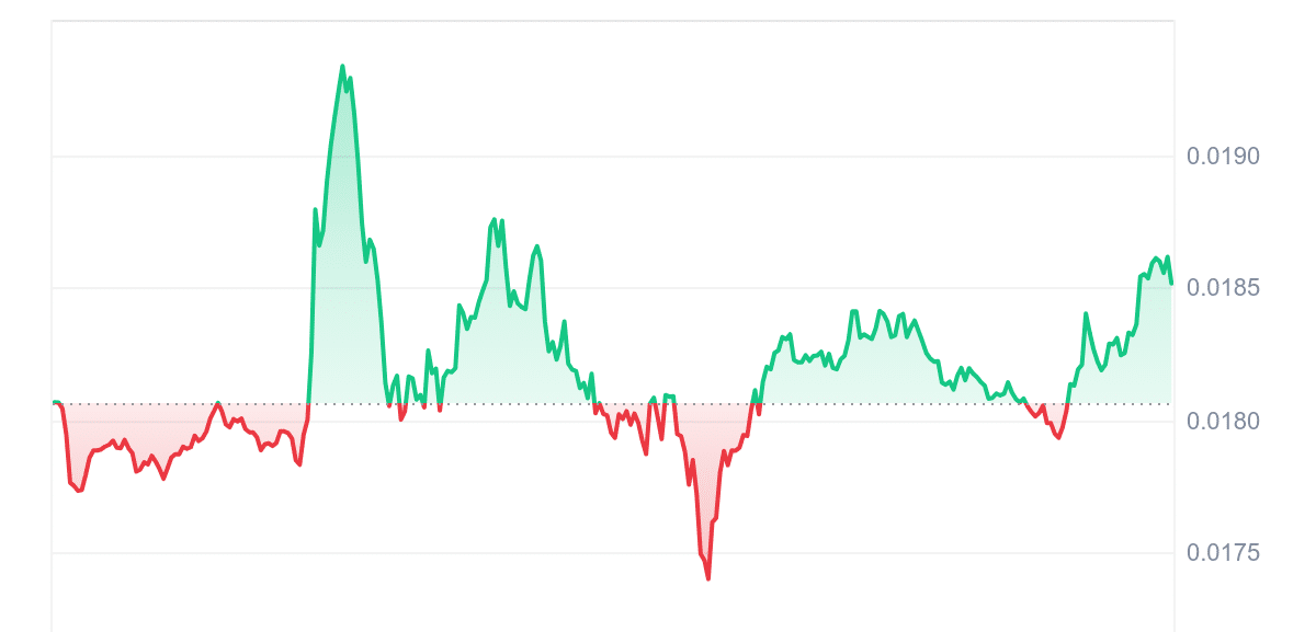 JASMY Price Chart