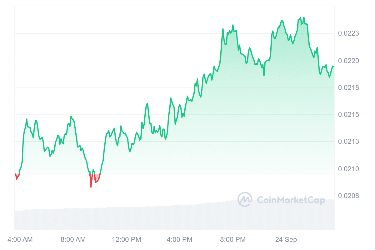 JASMY Price Chart