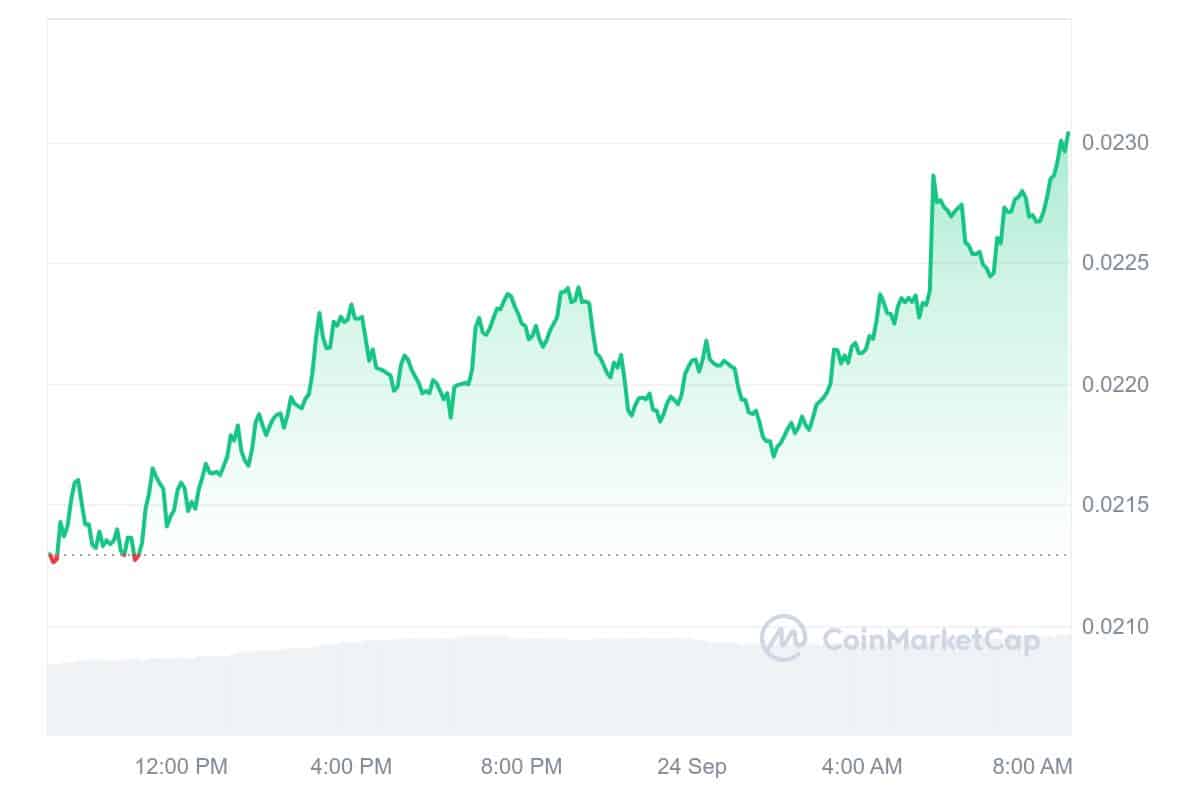 JasmyCoin Price Chart