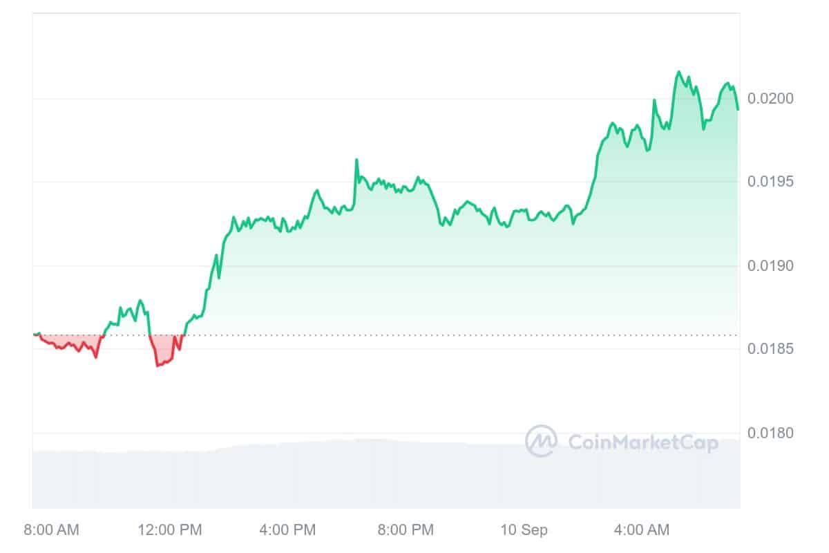 JasmyCoin Price Chart