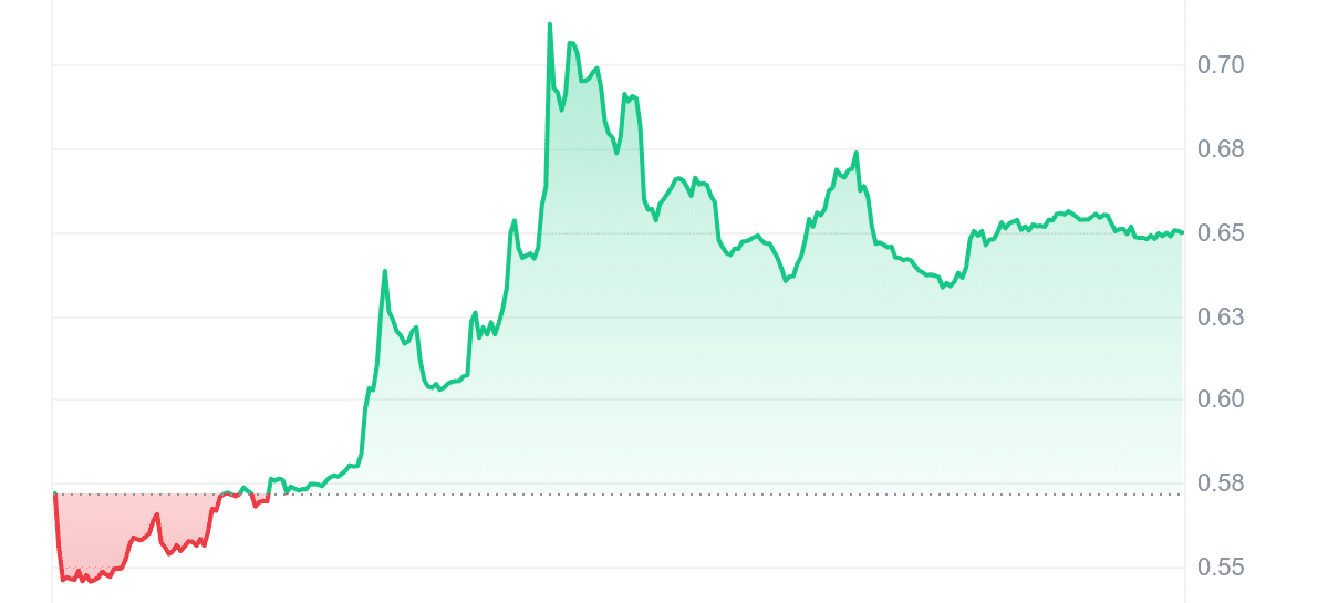 KARRAT Price Chart