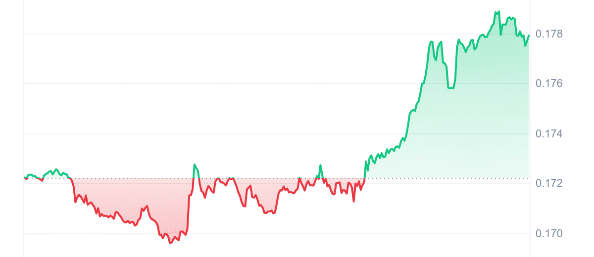 KAS Price Chart